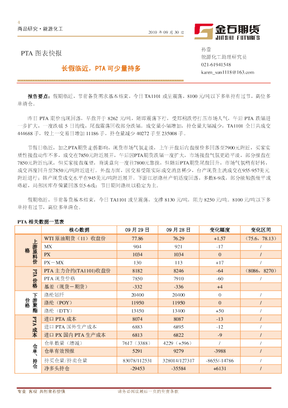 PTA图表快报：长假临近,PTA可少量持多