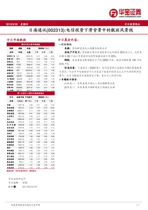 华宝证券今日投资视点