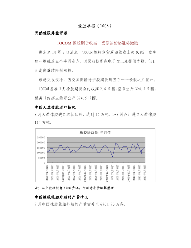 瑞奇期货橡胶早报
