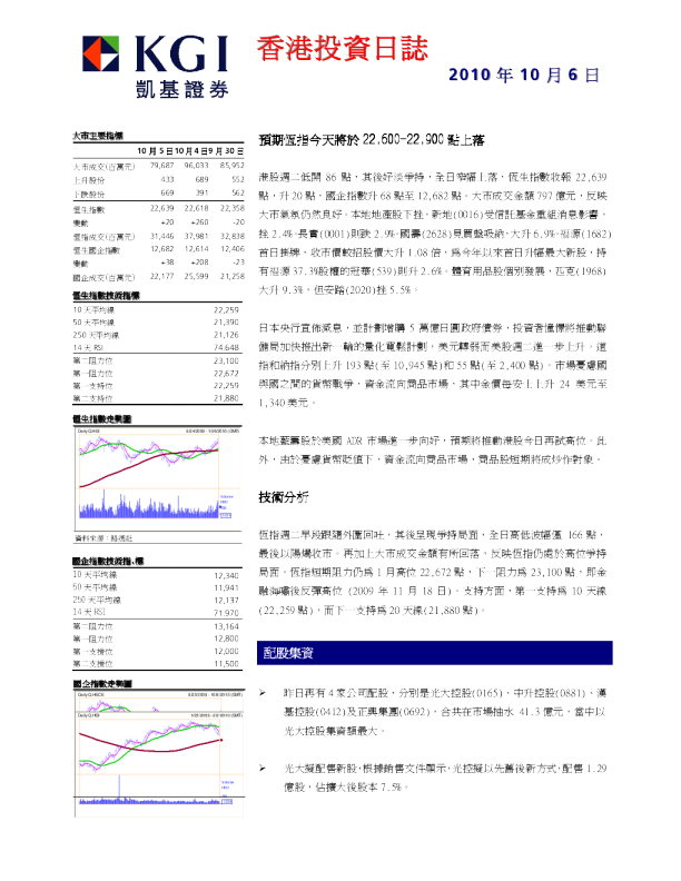 凯基证券香港投资日志