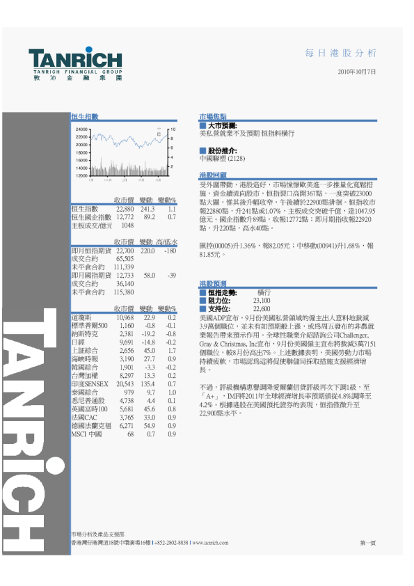 敦沛金融每日港股分