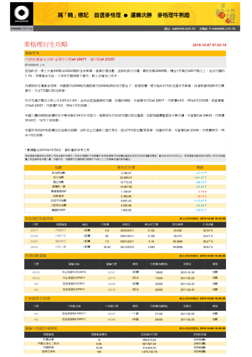 麦格理衍生攻略(上午)