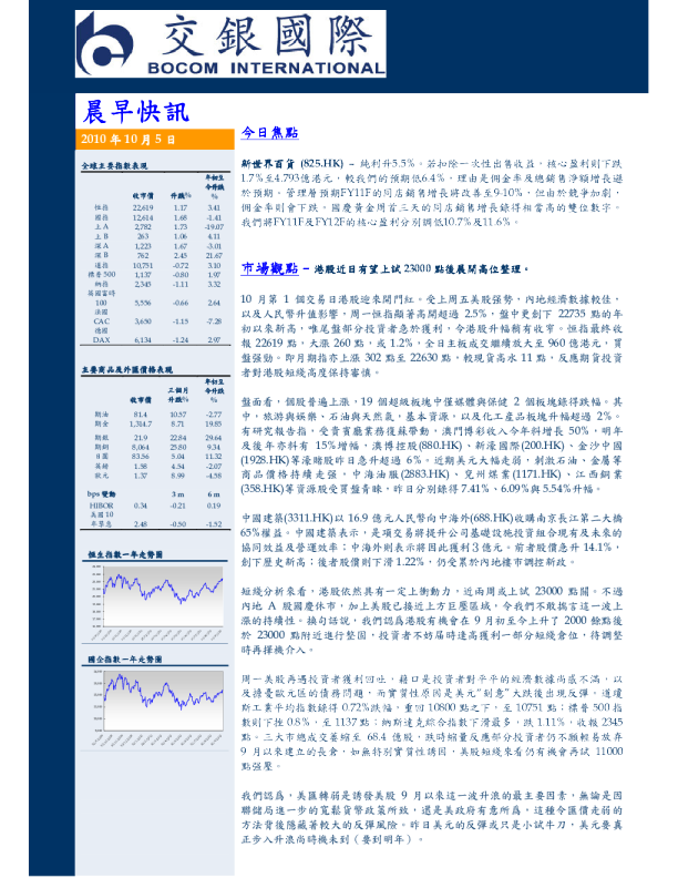 交银国际晨早快讯