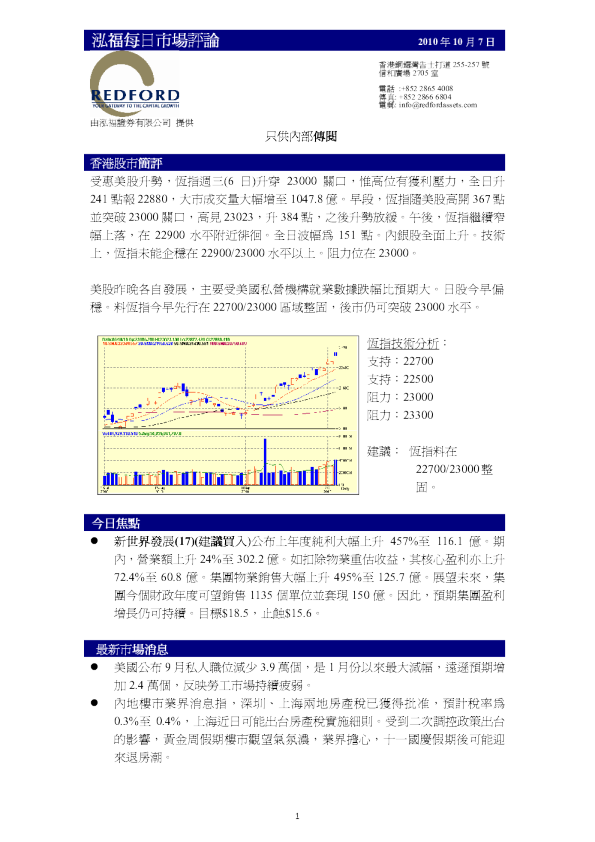 泓福每日市场评论