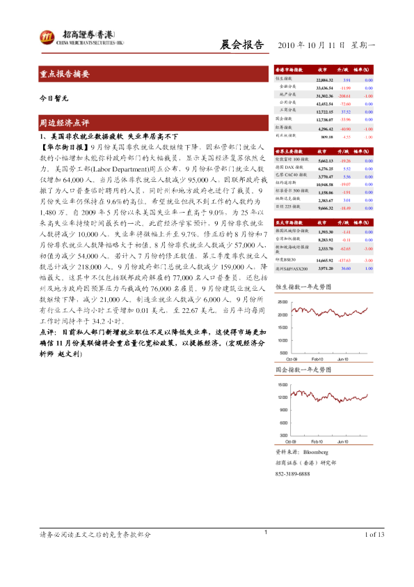 招商证券(香港)晨会报告