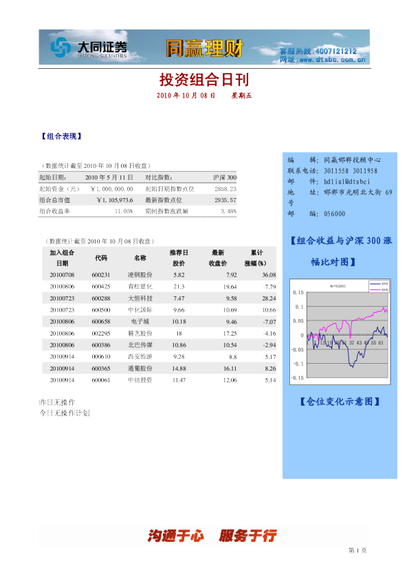大同证券同赢邯郸投资组合日刊