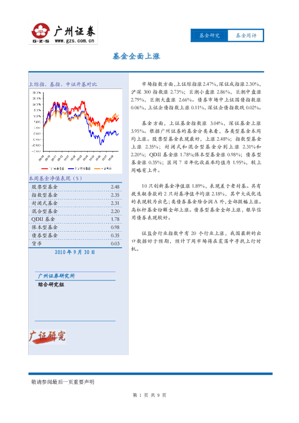 基金周评:基金全面上涨