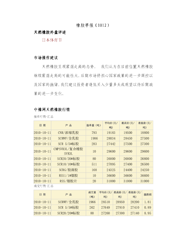 瑞奇期货橡胶早报