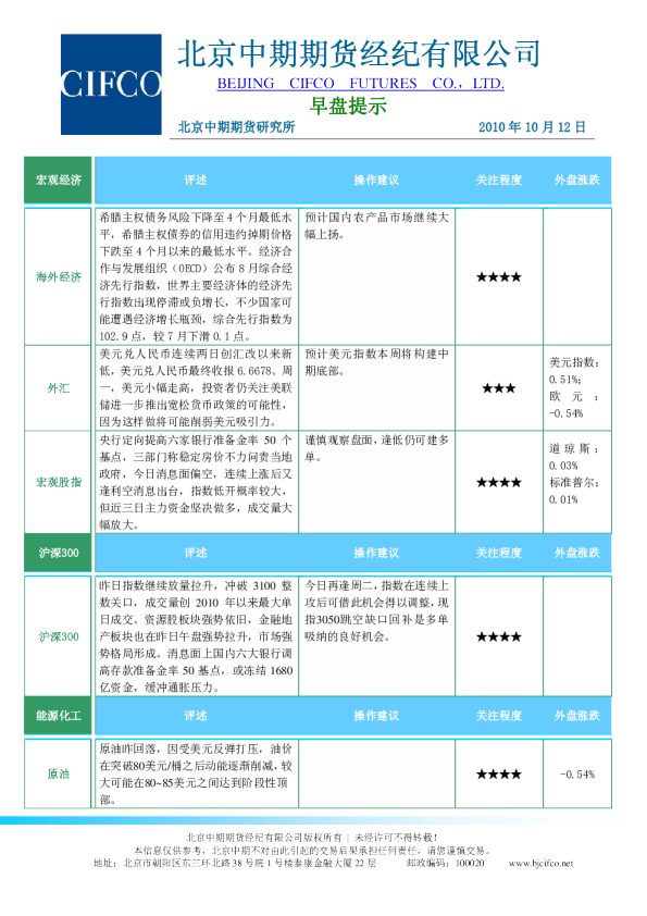北京中期期货早盘提示