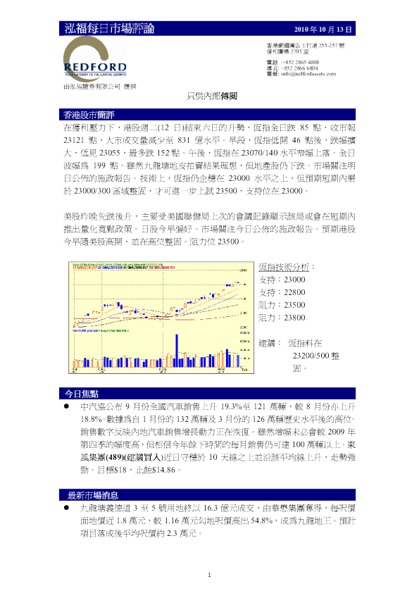 泓福每日市场评论
