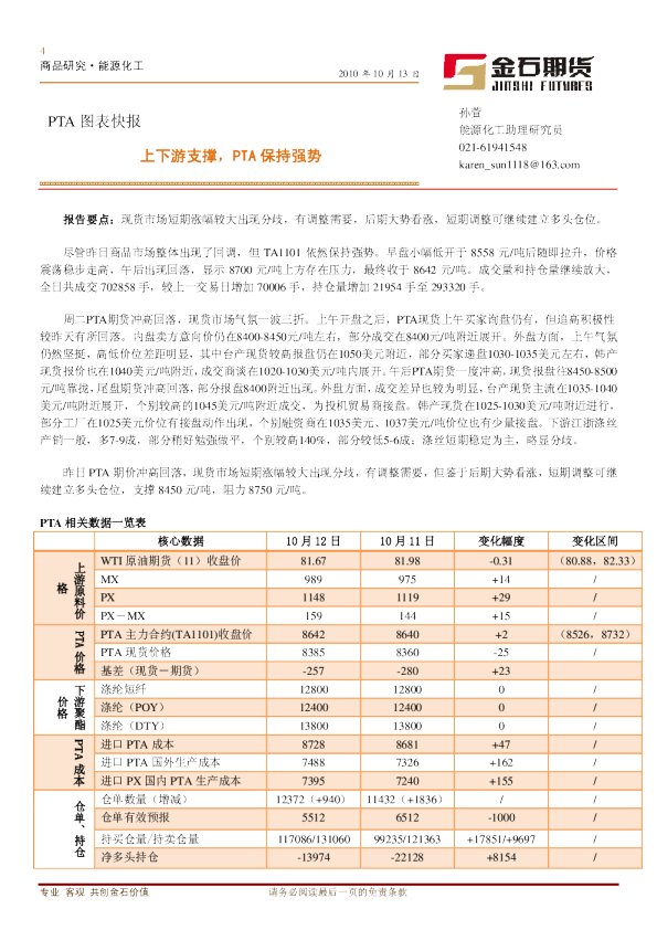 PTA图表快报：上下游支撑,PTA保持强势