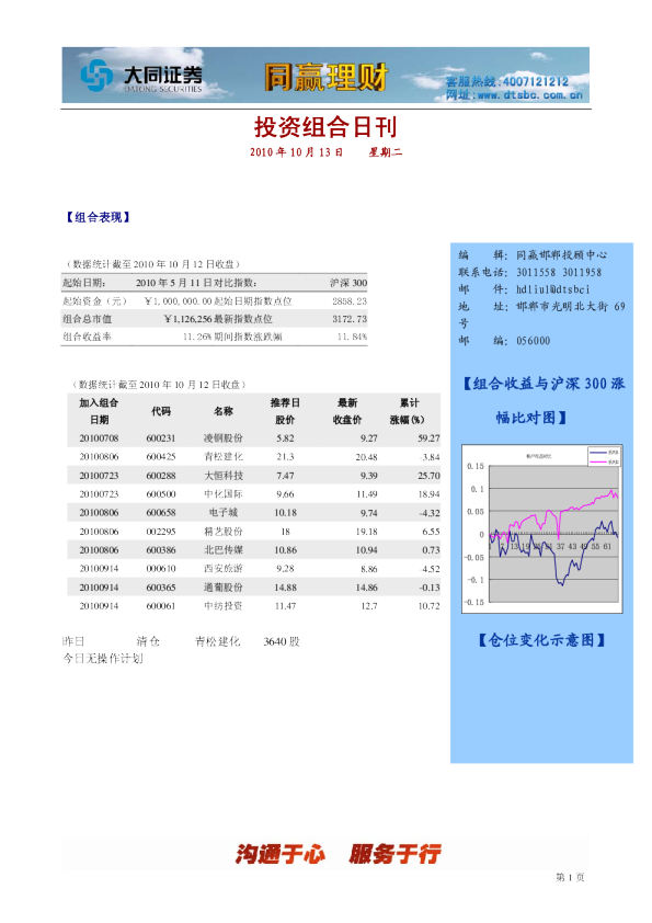 大同证券同赢邯郸组合日刊