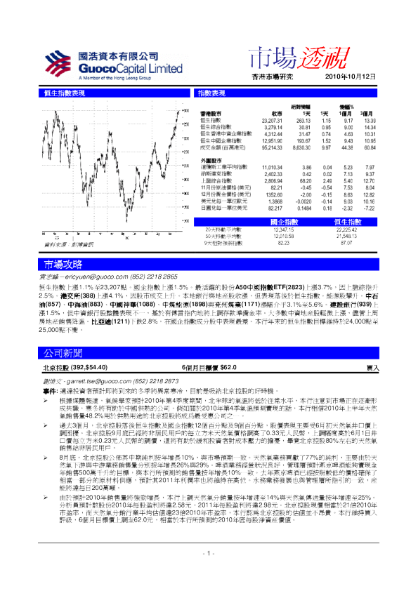 国浩资本市场透视
