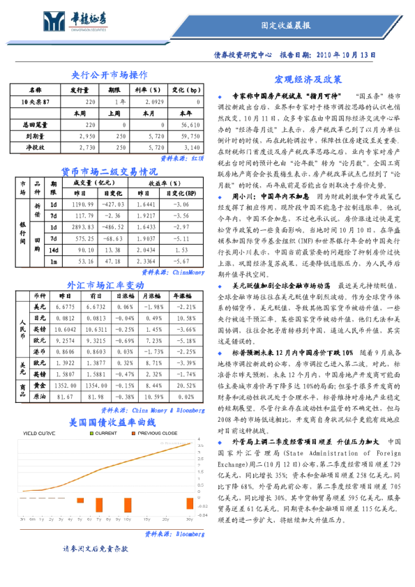 华龙证券固定收益晨报