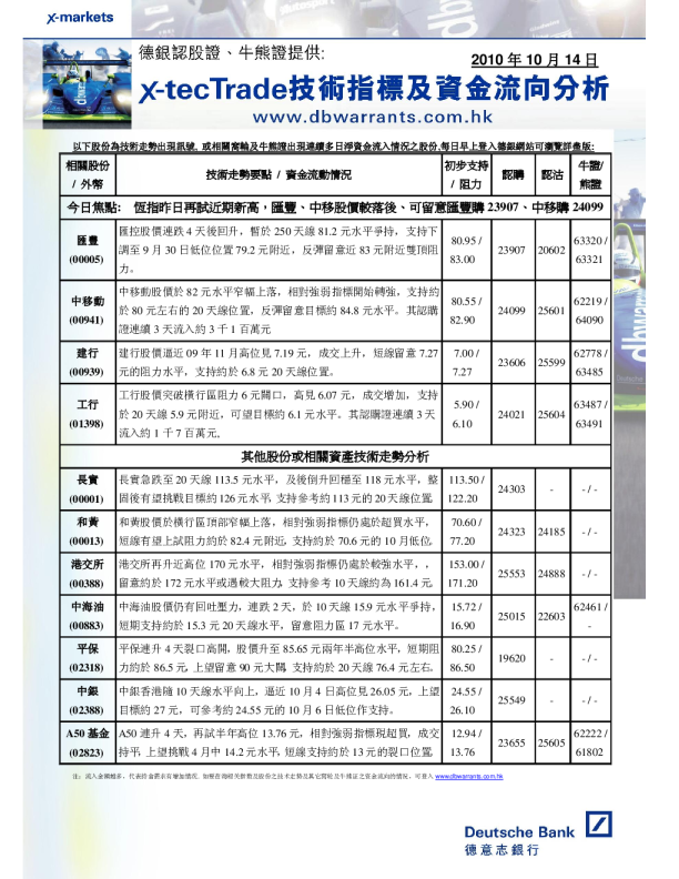 x-tecTrade技術指標及資金流向分析