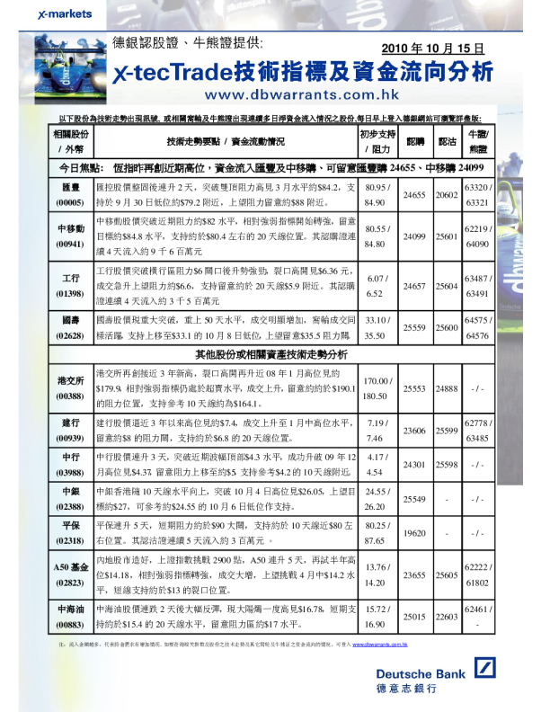 x-tec Trade技术指标及资金流向分析