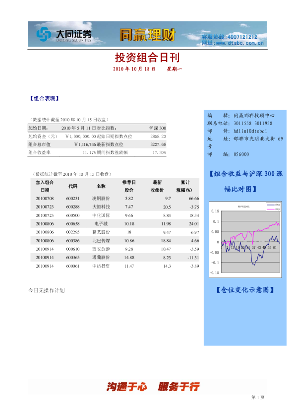 大同证券同赢邯郸组合日刊