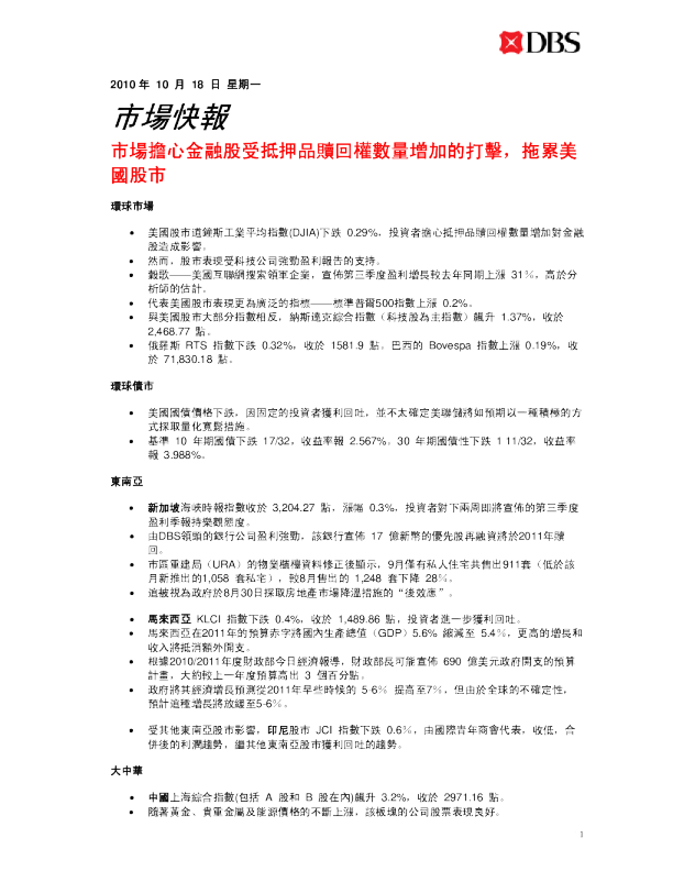 星展(中国)市场快报