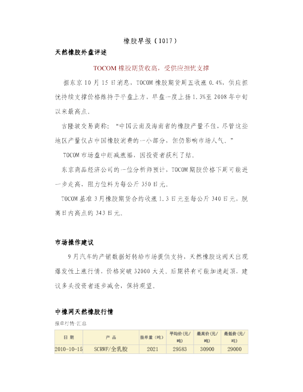 瑞奇期货橡胶早报