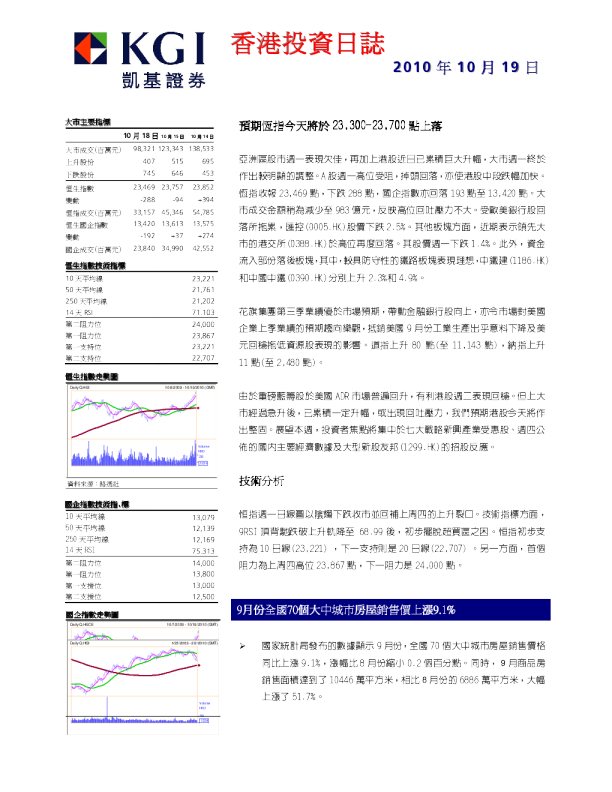 凯基证券香港投资日志
