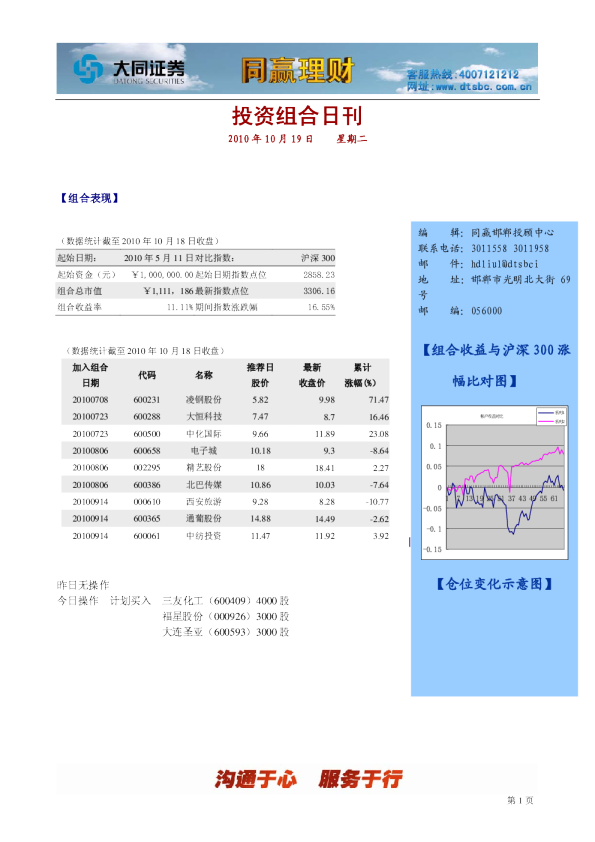 大同证券同赢邯郸组合日刊