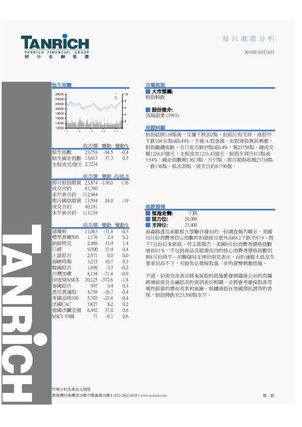 敦沛金融每日港股分析