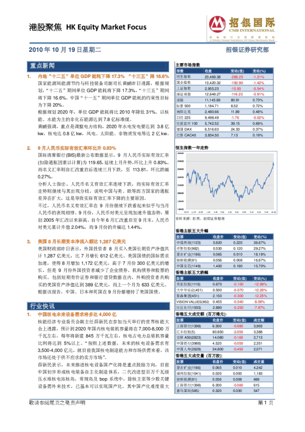 招银国际港股聚焦