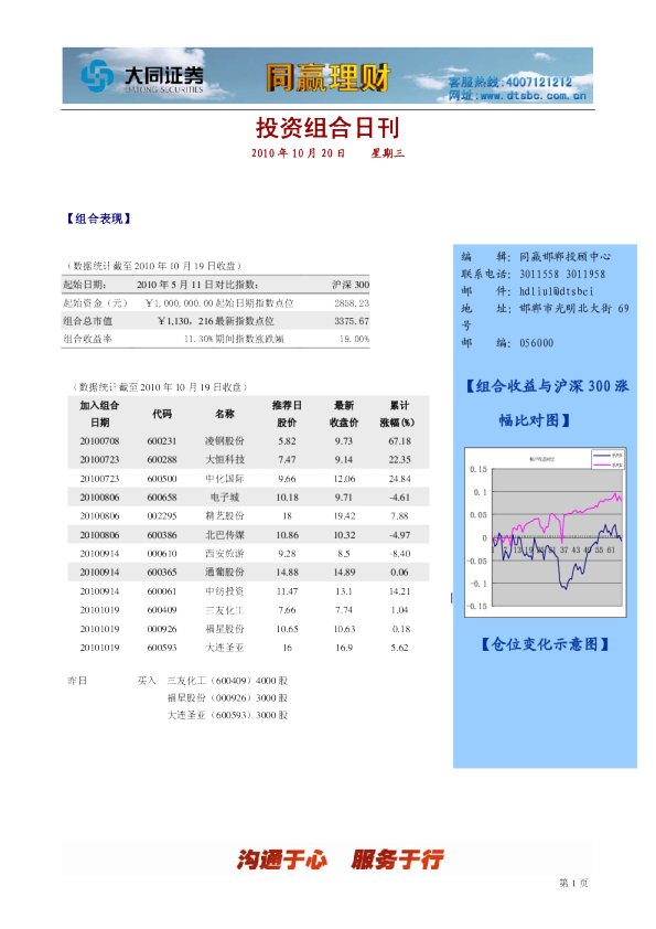 大同证券同赢邯郸组合日刊