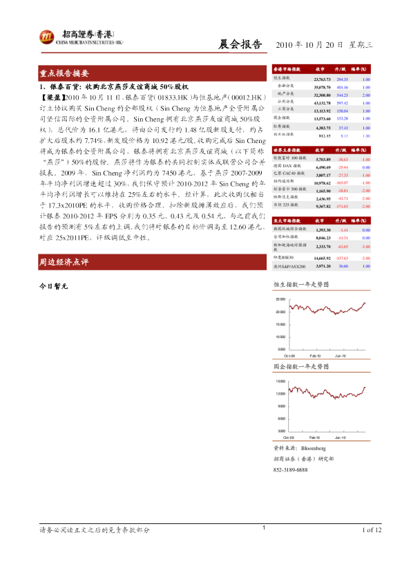 招商证券(香港)晨会报告