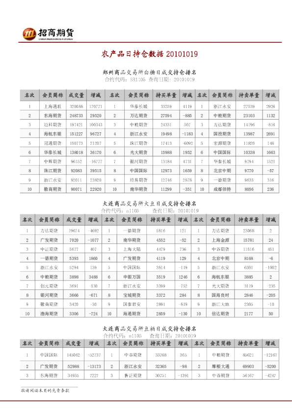 招商期货农产品日持仓数据