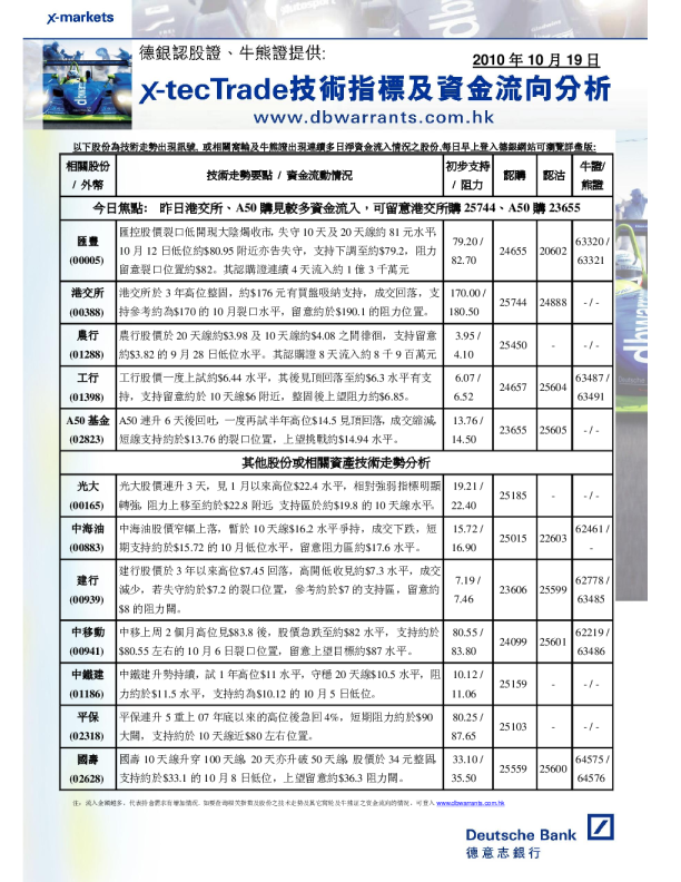 x-tecTrade技术指标及资金流向分析