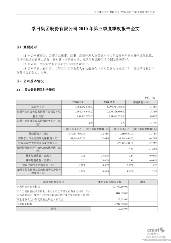 孚日股份：2010年第三季度报告全文