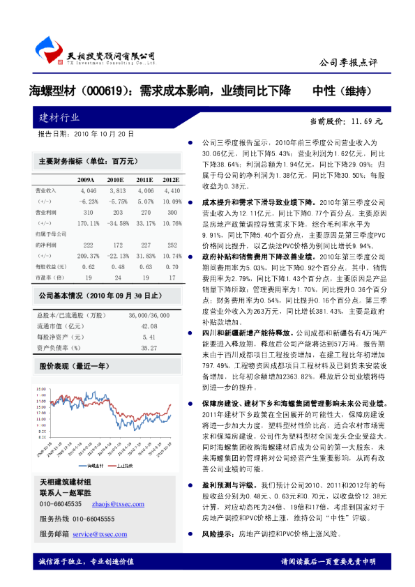 需求成本影响，业绩同比下降