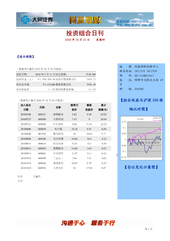 大同证券同赢邯郸组合日刊