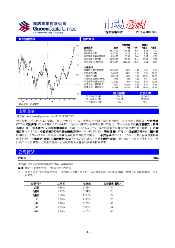 国浩资本市场透视