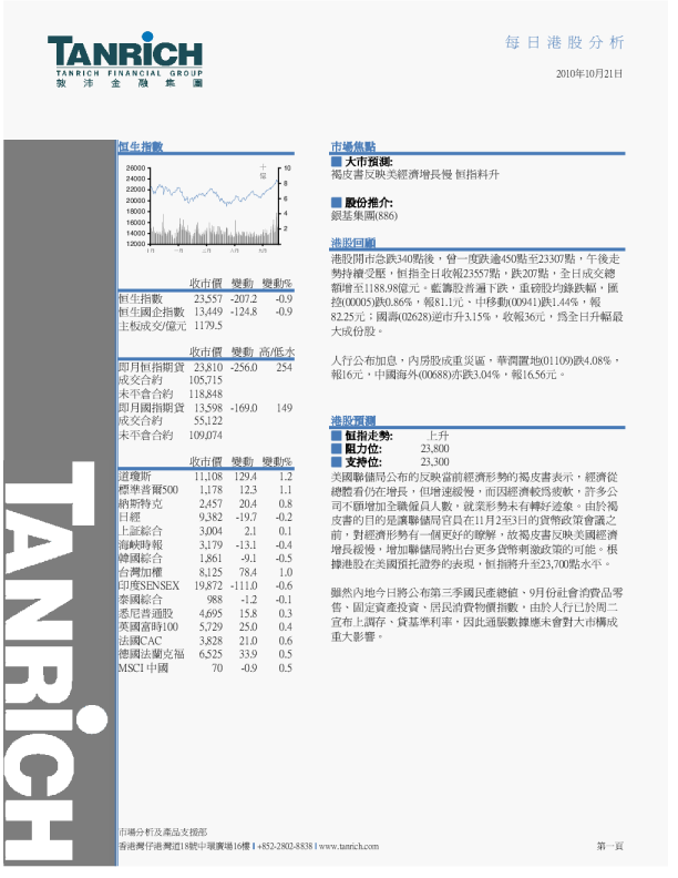 敦沛金融每日港股分析
