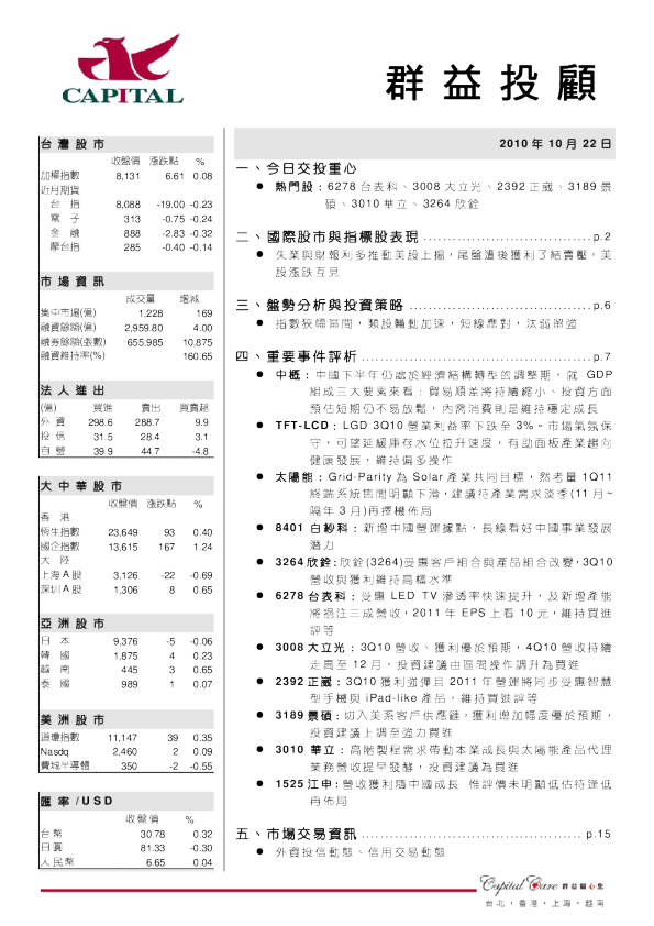 群益证券(香港)晨讯