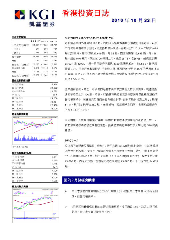 凯基证券香港投资日志
