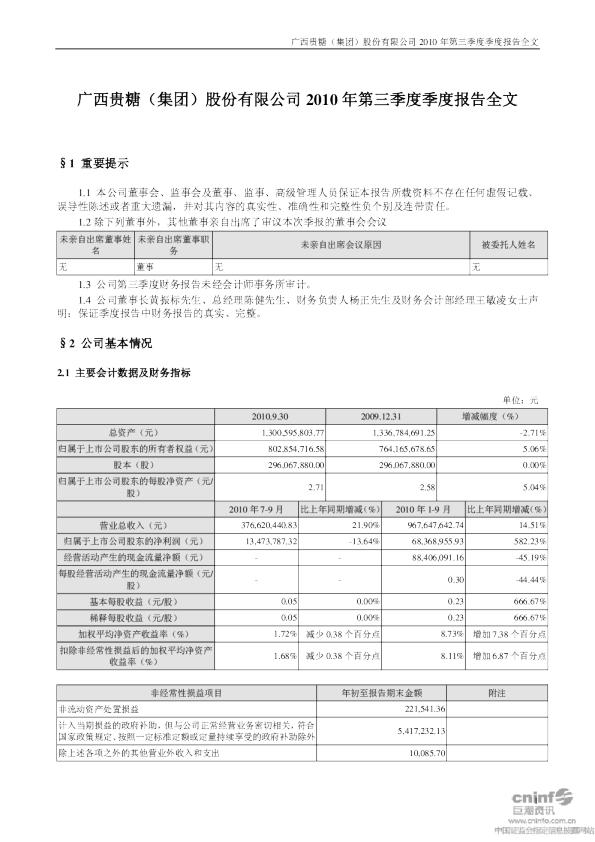 贵糖股份：2010年第三季度报告全文