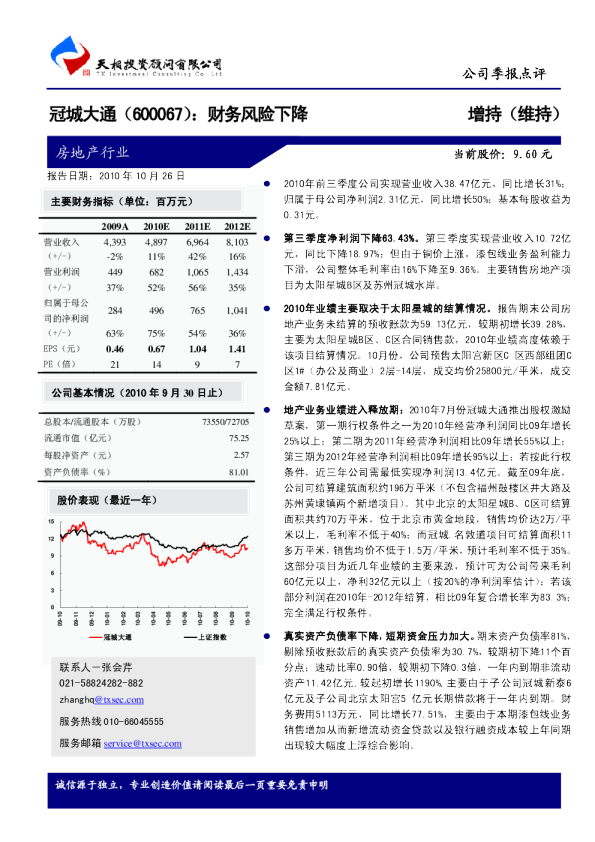 财务风险下降