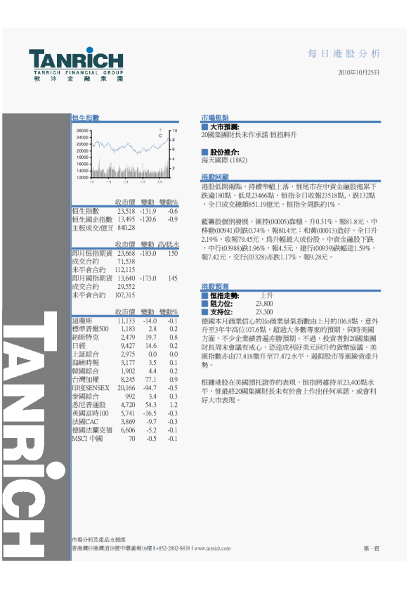 敦沛金融每日港股分析