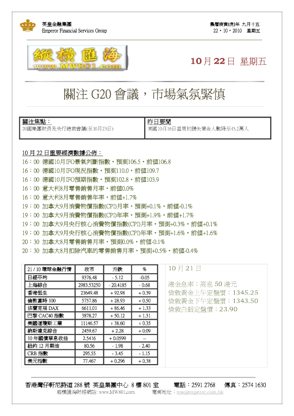 关注G20会议,市场气氛紧慎