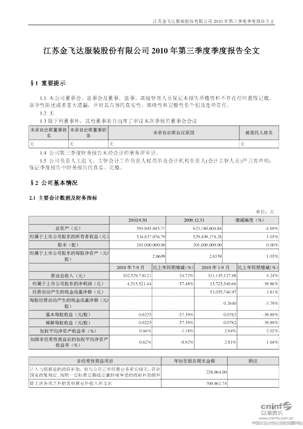 金 飞 达：2010年第三季度报告全文