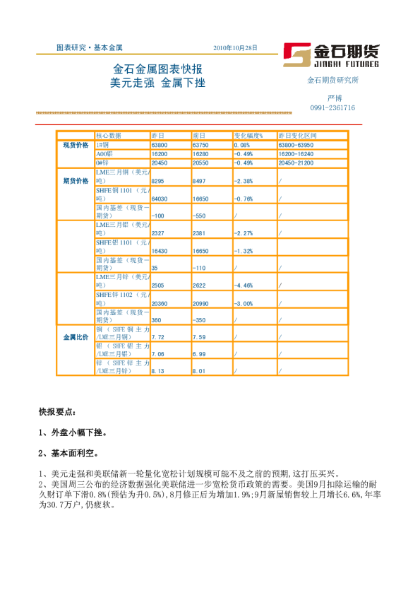 金属图表快报：美元走强,金属下挫