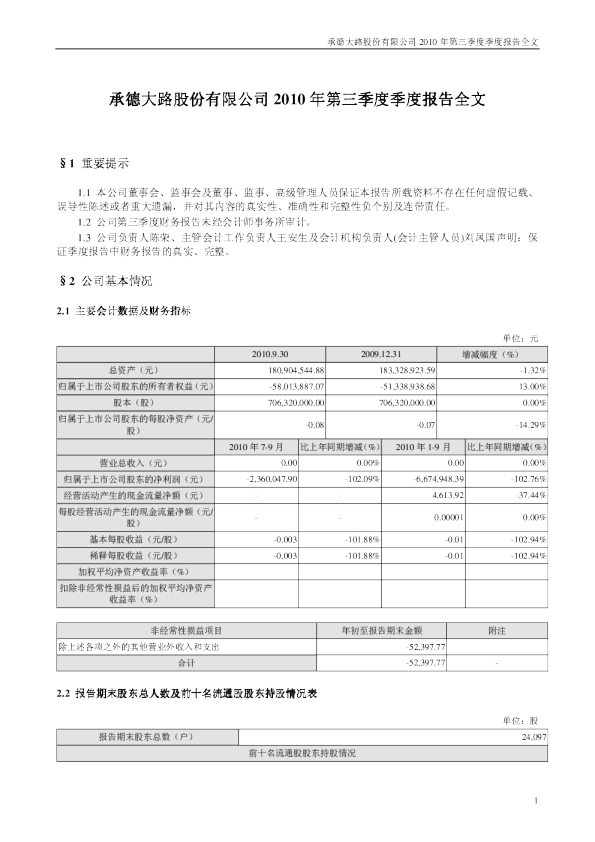 ST大路B：2010年第三季度报告全文