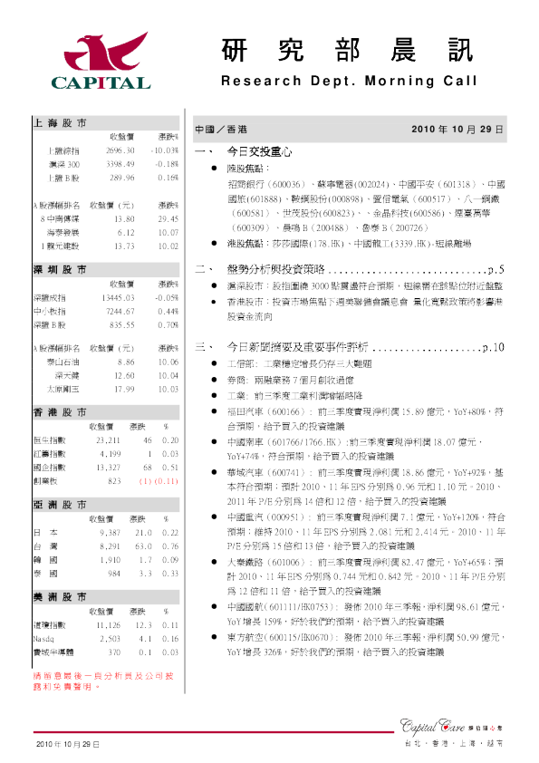 群益证券(香港)研究部晨讯