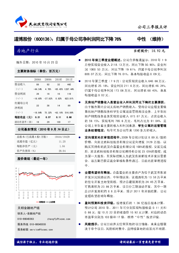 道博股份：归属于母公司净利润同比下降76％