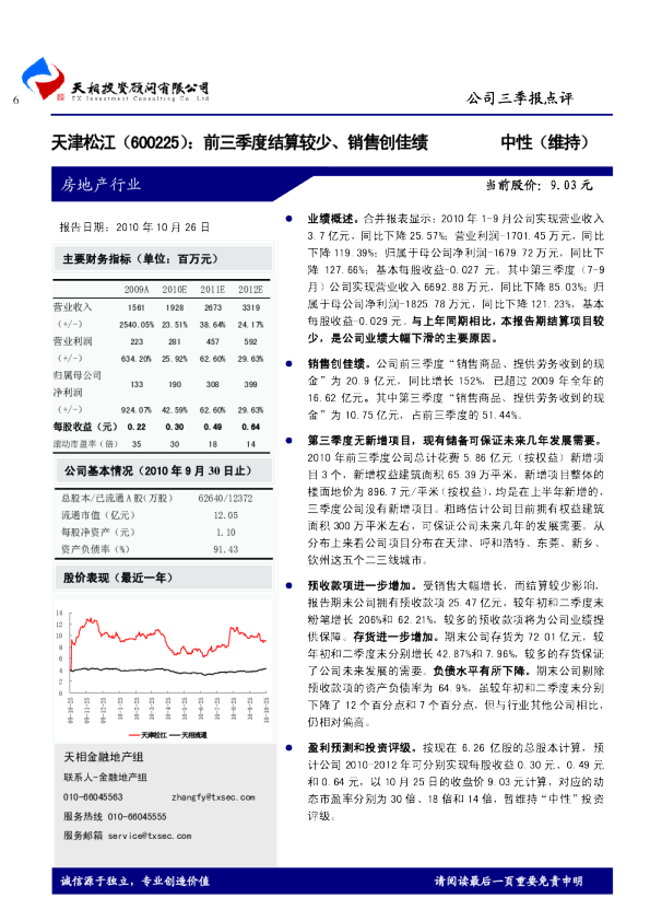 前三季度结算较少、销售创佳绩