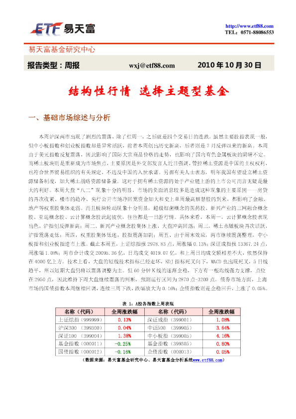 基金投资参考周报:结构性行情,选择主题型基金