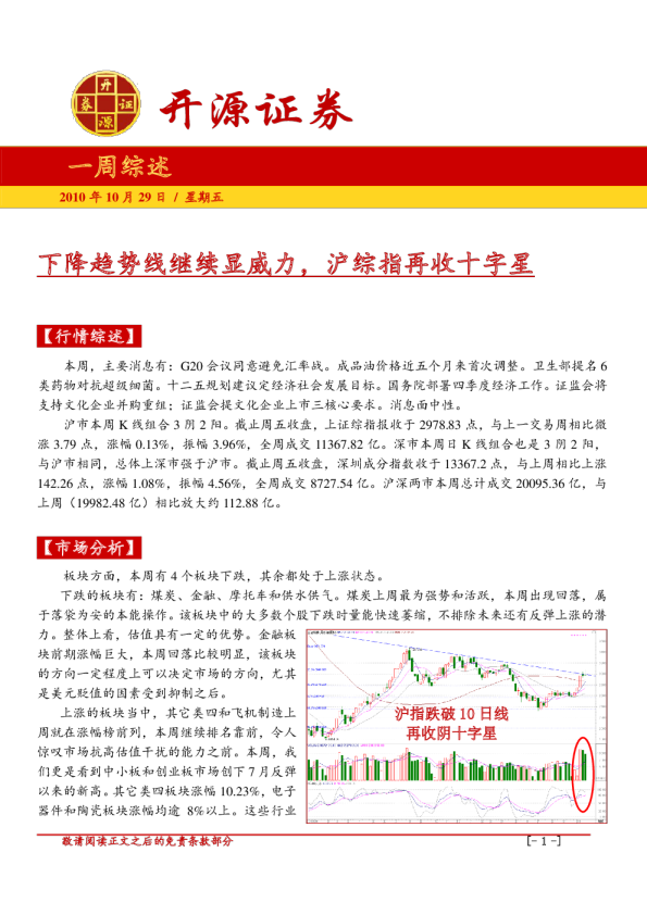 一周综述：下降趋势线继续显威力,沪综指再收十字星